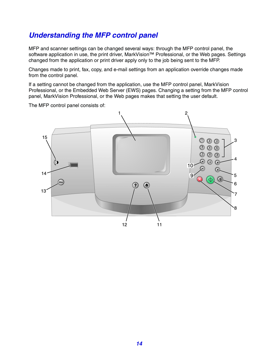 Lexmark X642e manual Understanding the MFP control panel 
