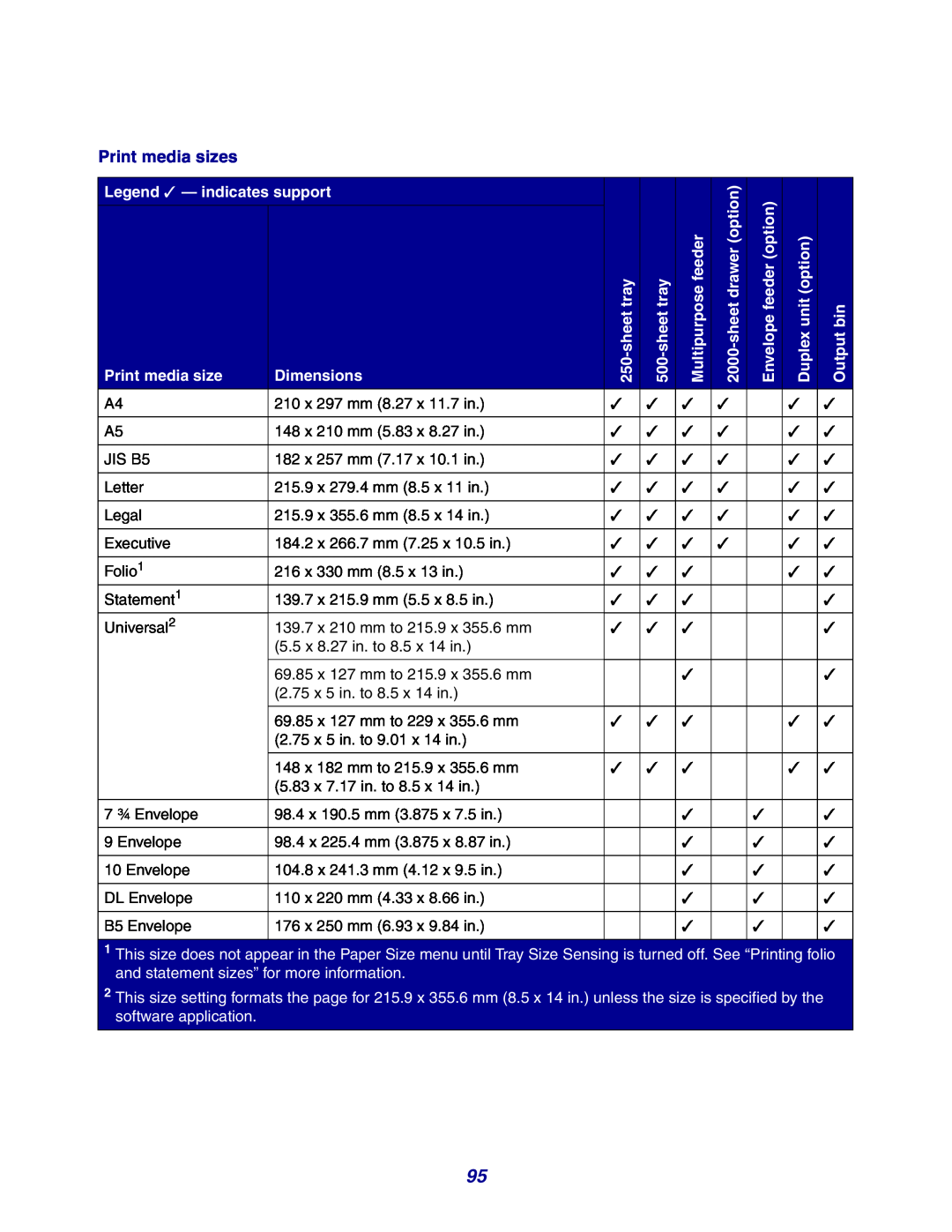 Lexmark X642e manual Print media sizes, Dimensions, Legend - indicates support 