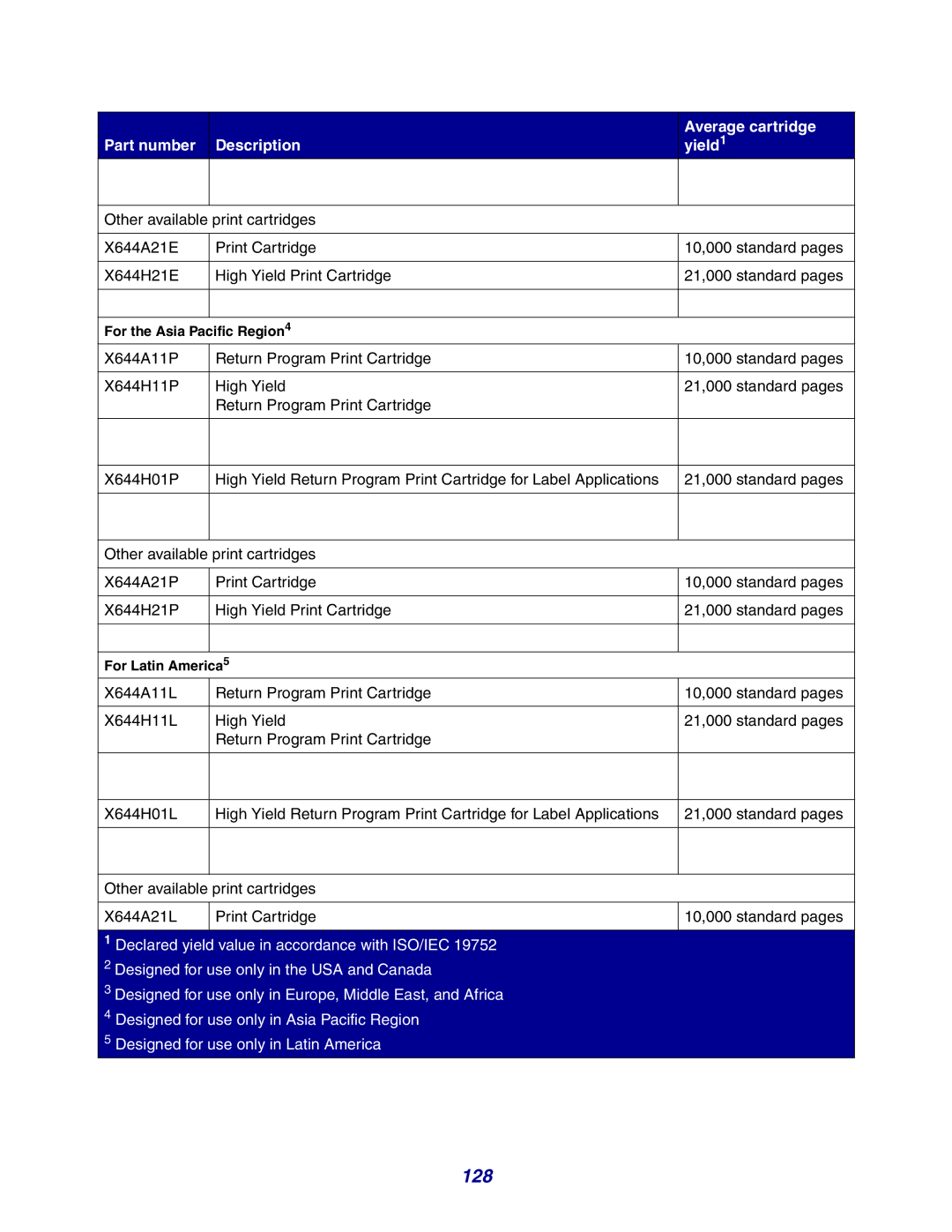 Lexmark X642e manual 128 