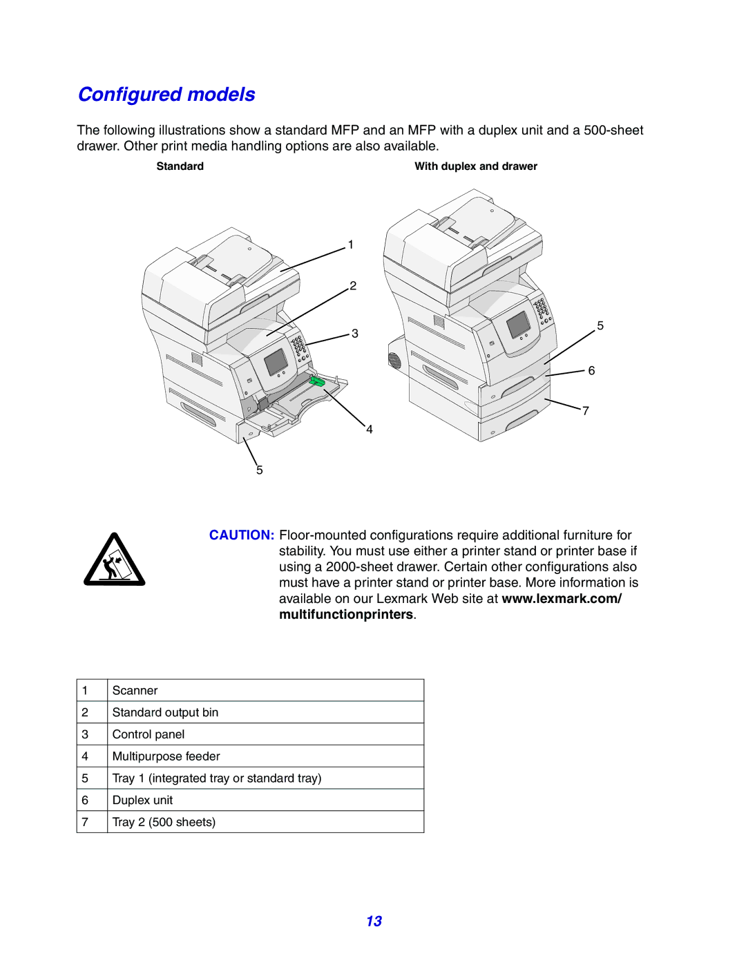 Lexmark X642e manual Configured models 