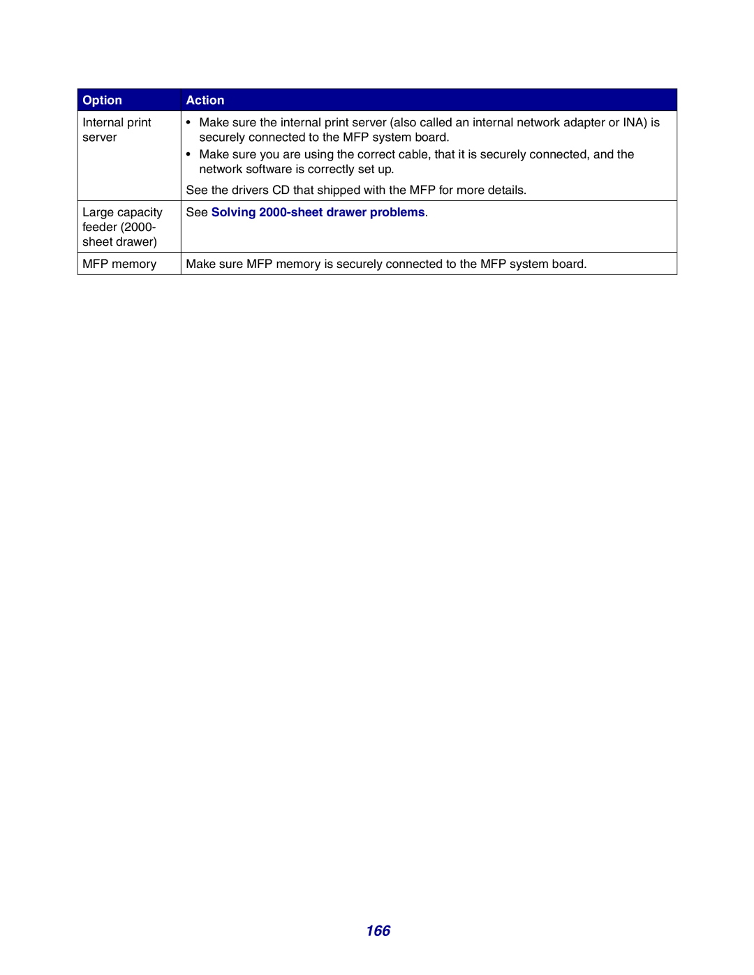 Lexmark X642e manual 166, See Solving 2000-sheet drawer problems 