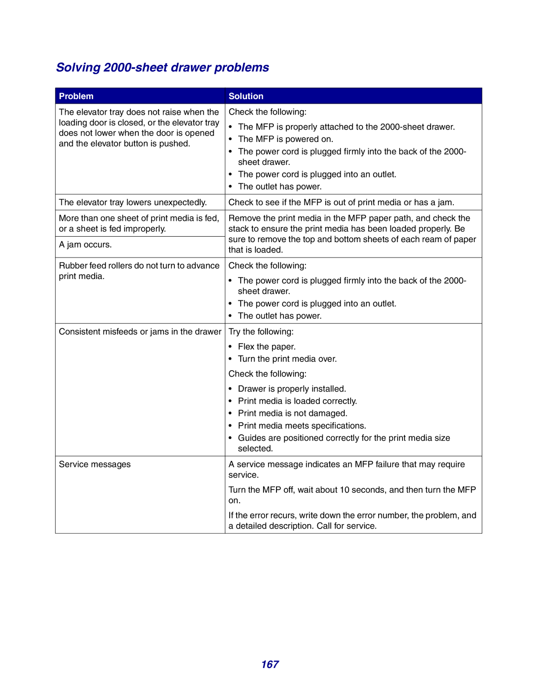 Lexmark X642e manual Solving 2000-sheet drawer problems, 167, Problem Solution 