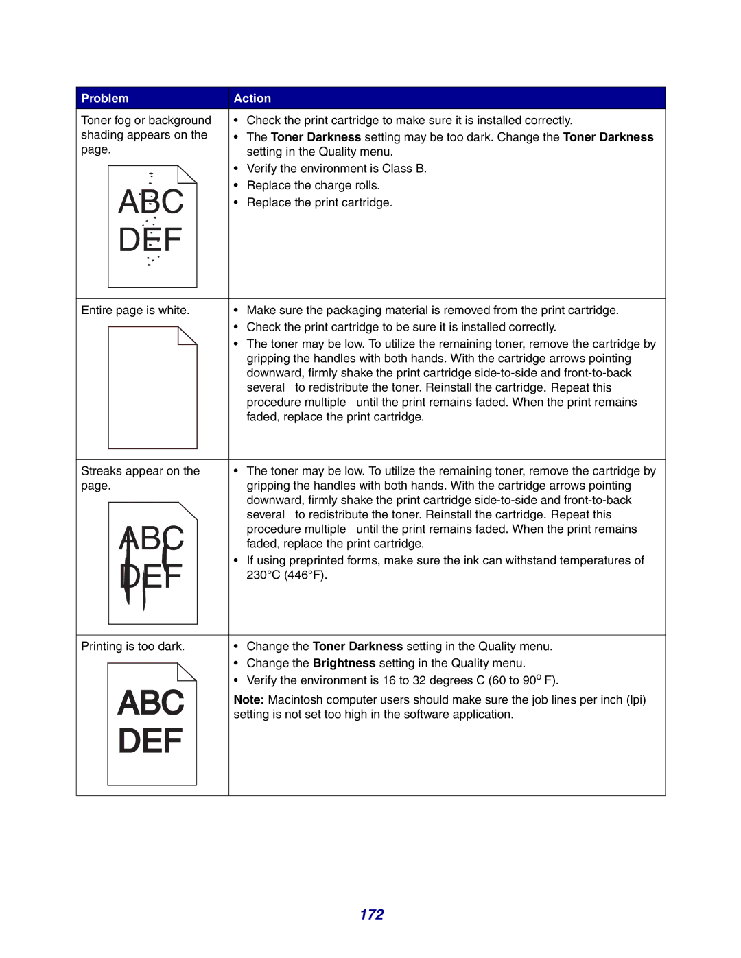 Lexmark X642e manual 172 