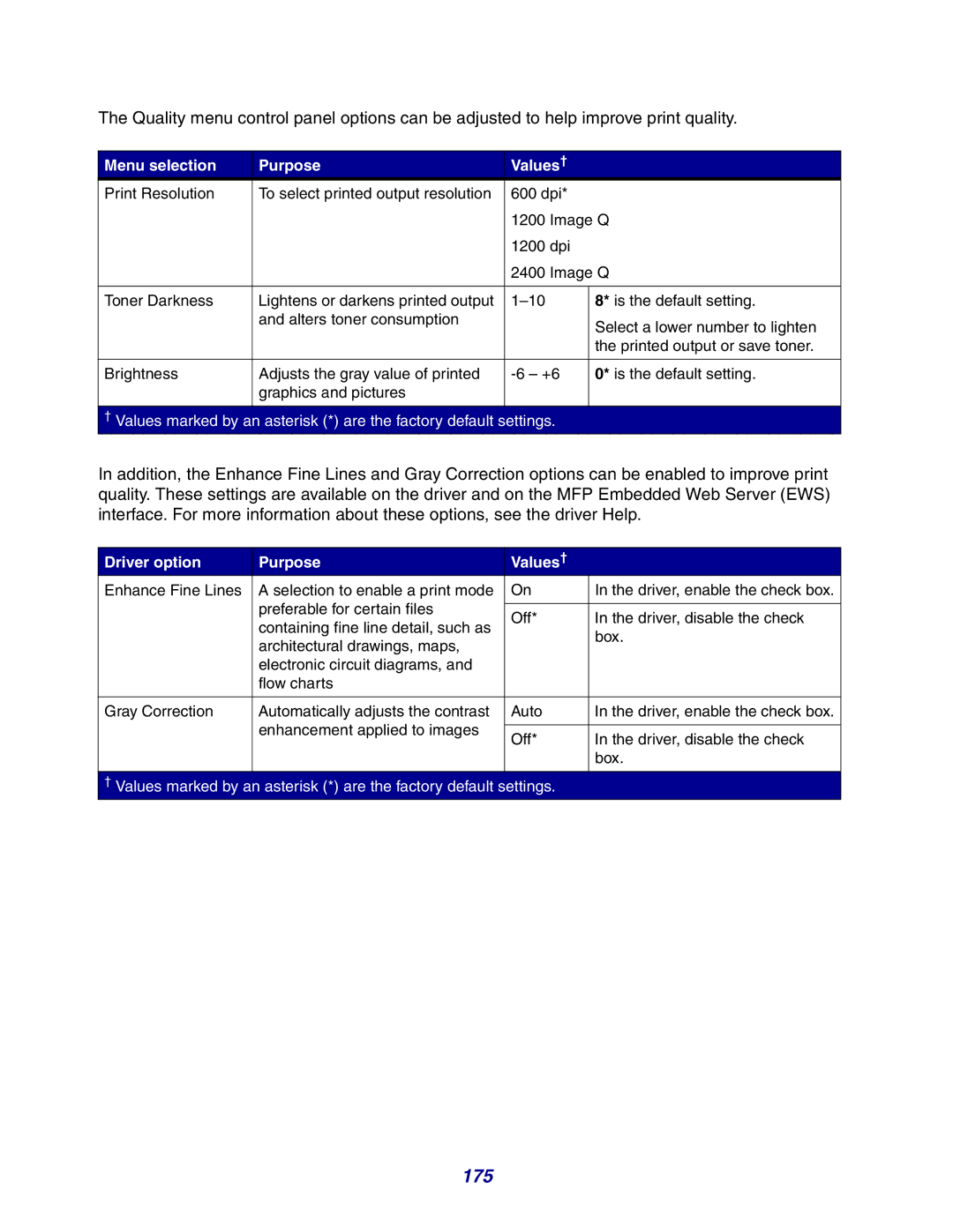 Lexmark X642e manual 175, Menu selection Purpose Values†, Driver option Purpose Values† 