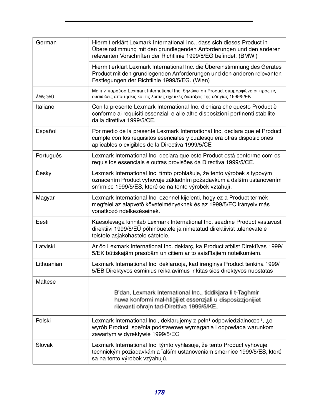 Lexmark X642e manual 178 