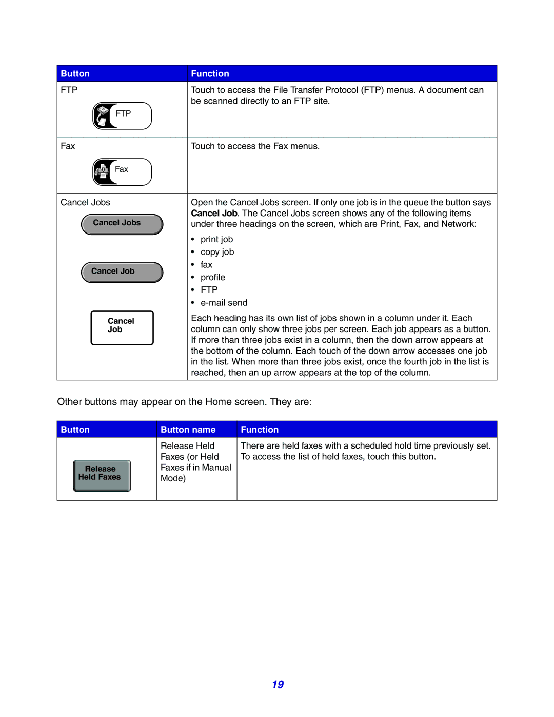 Lexmark X642e manual Ftp, Button Button name Function 