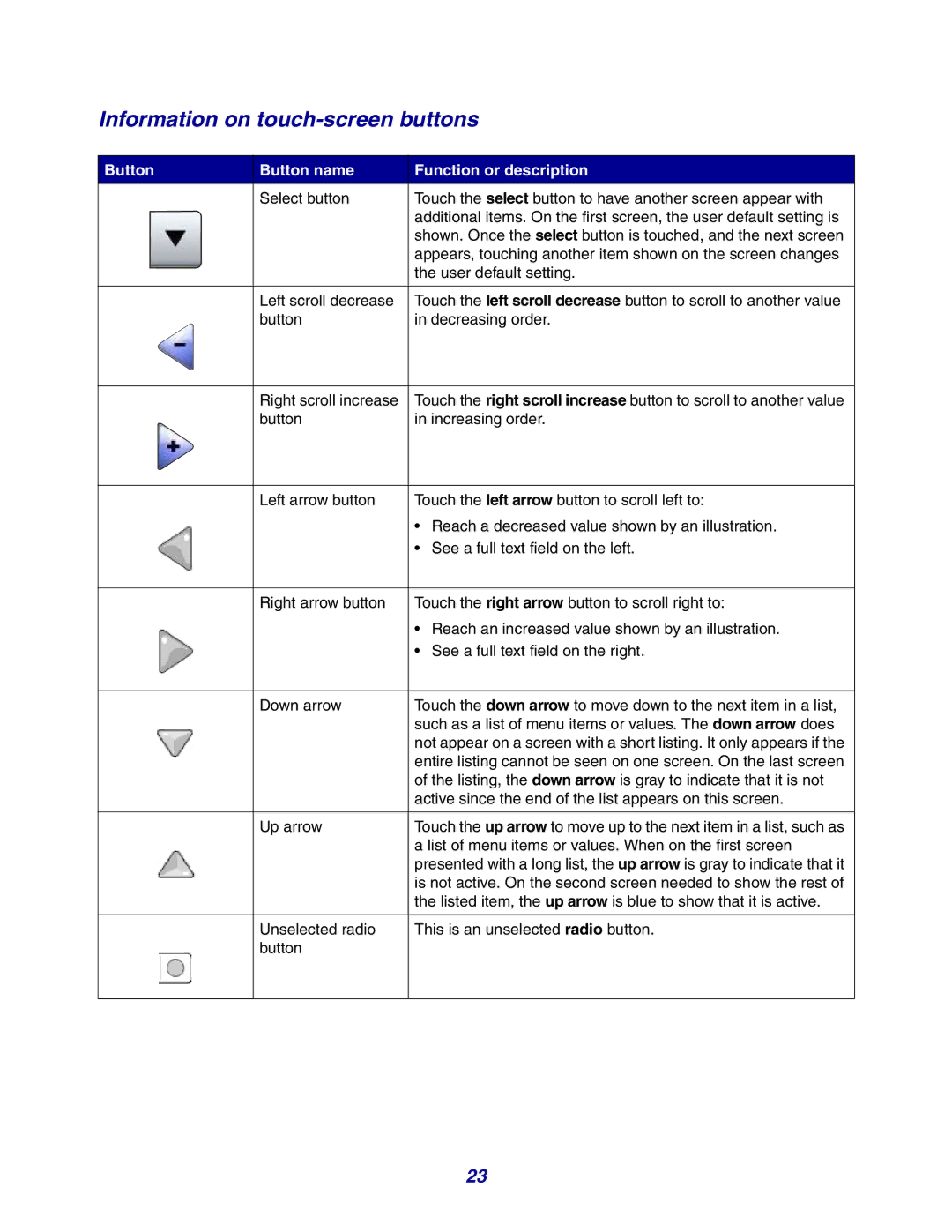 Lexmark X642e manual Information on touch-screen buttons, Button Button name Function or description 