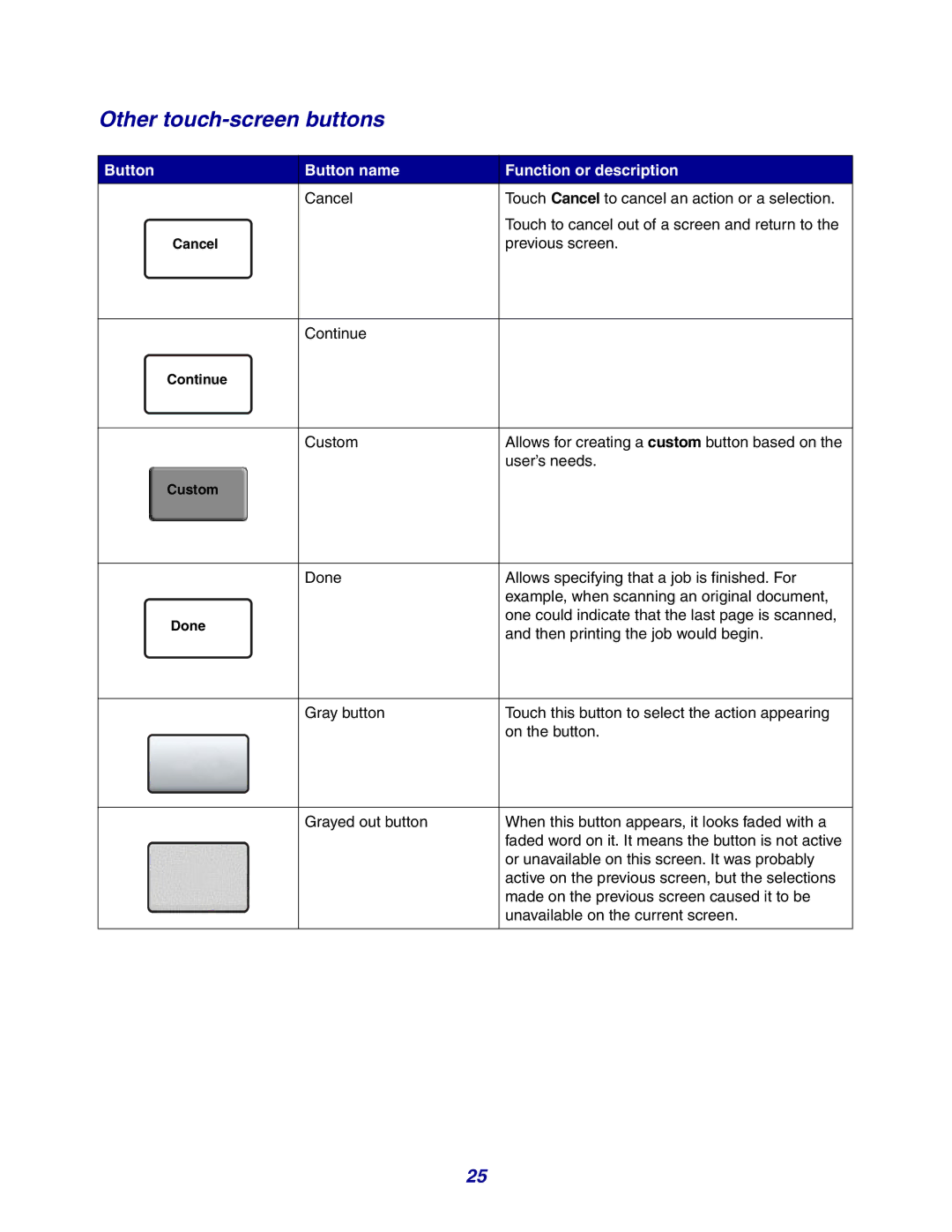 Lexmark X642e manual Other touch-screen buttons 