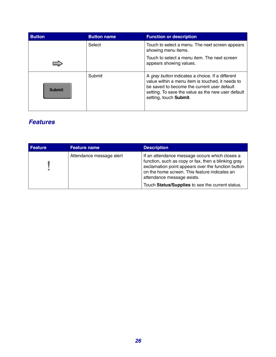 Lexmark X642e manual Features, Feature Feature name Description 