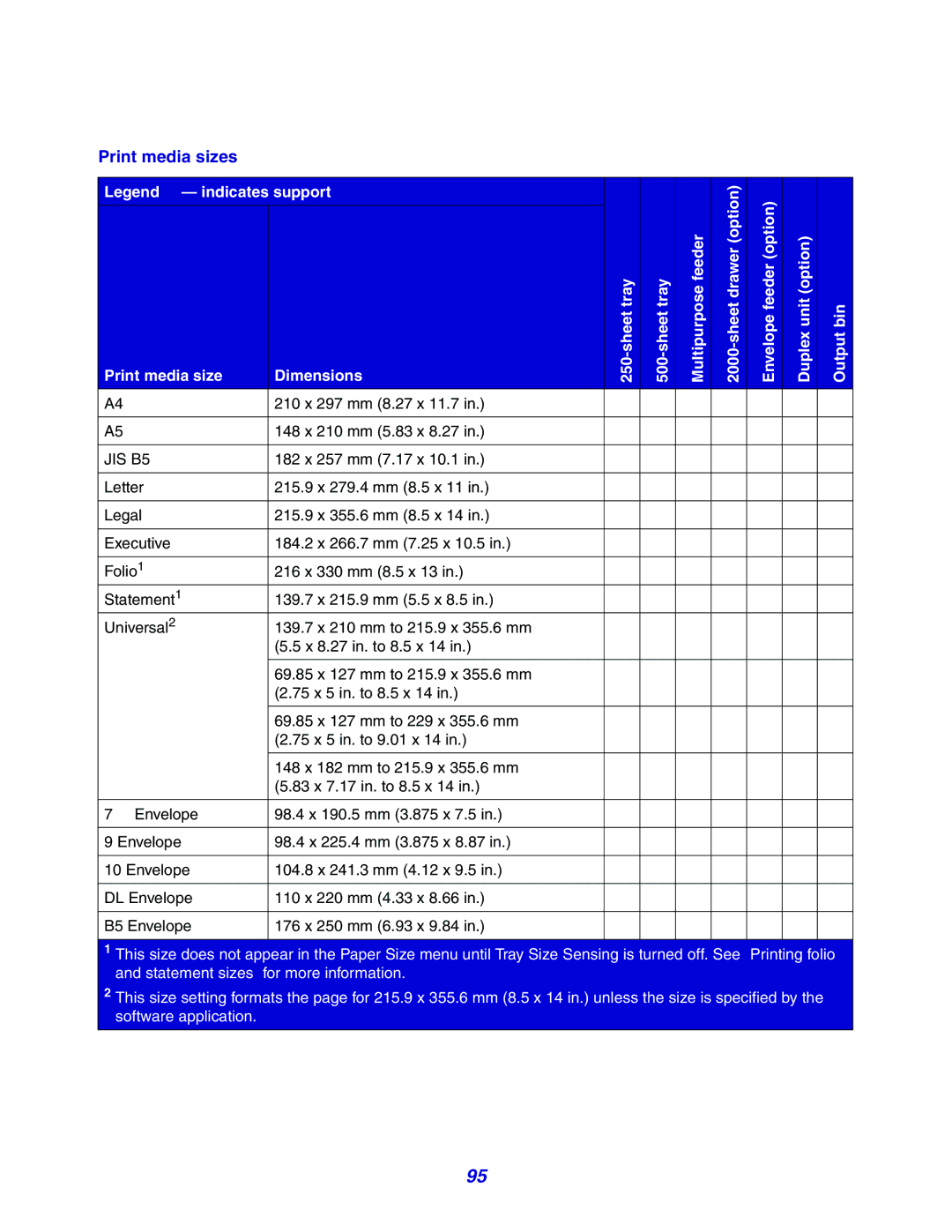 Lexmark X642e manual Print media sizes, Print media size Dimensions 