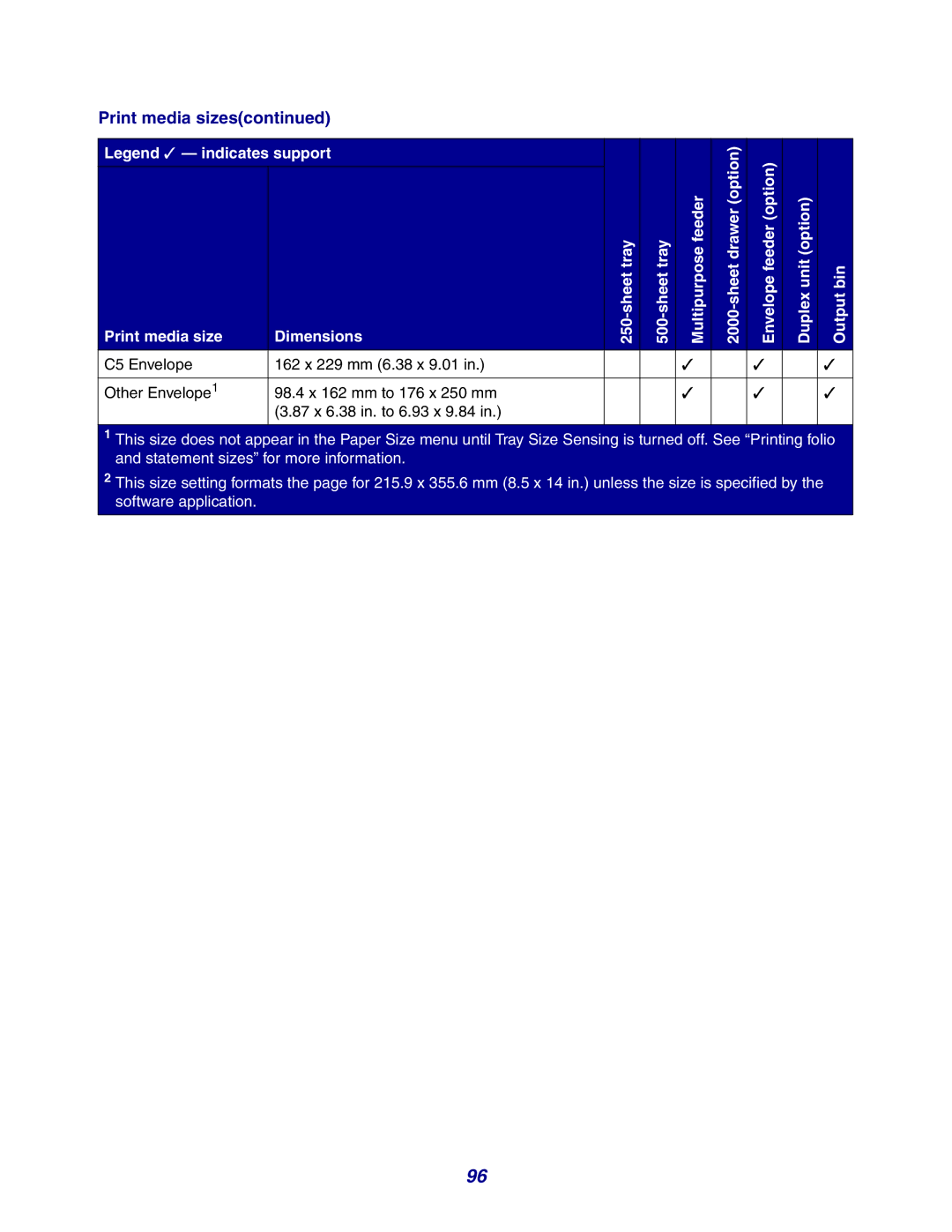 Lexmark X642e manual Print media sizes 