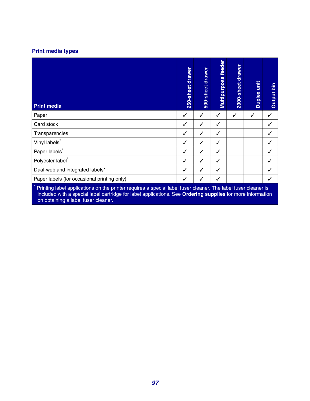 Lexmark X642e manual Print media types 