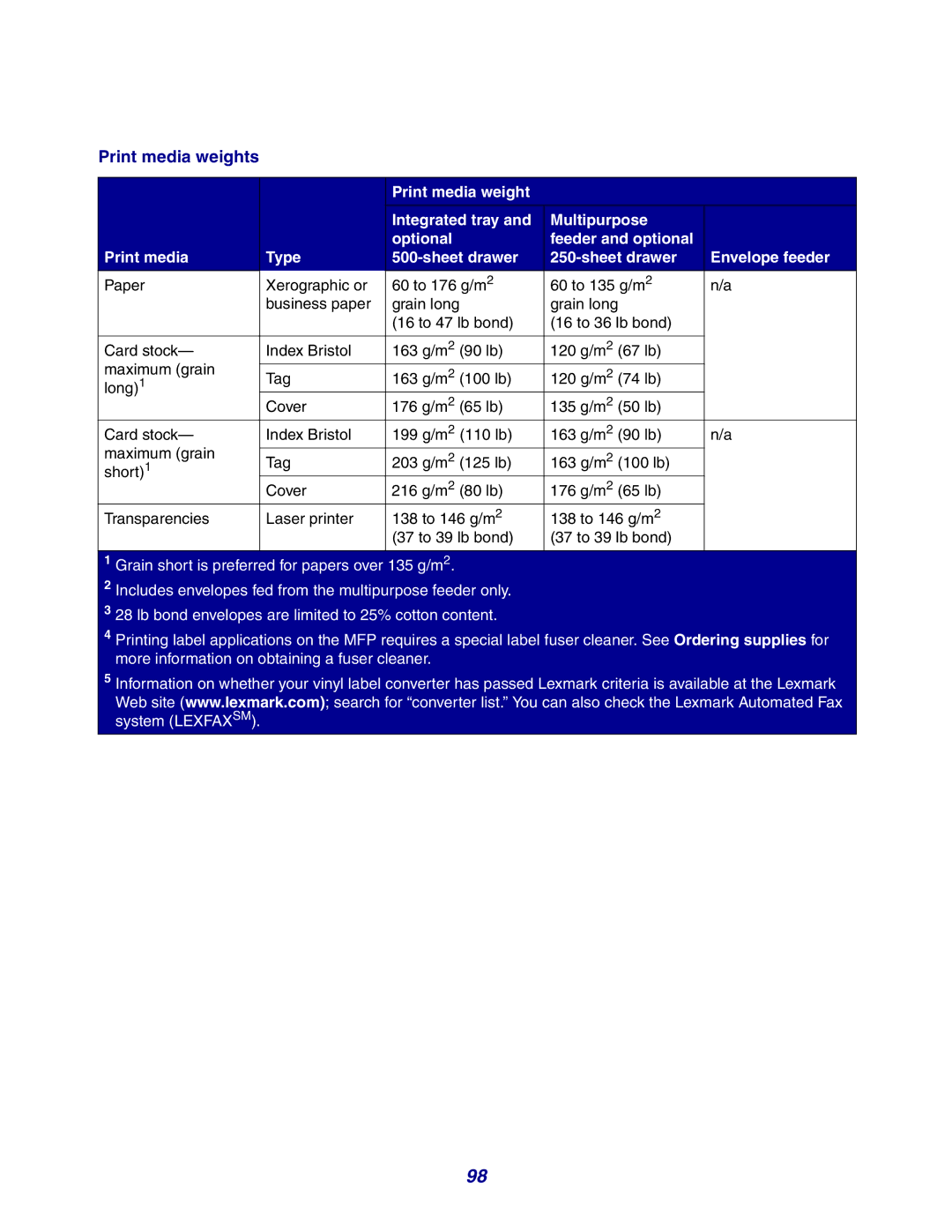 Lexmark X642e manual Print media weights 