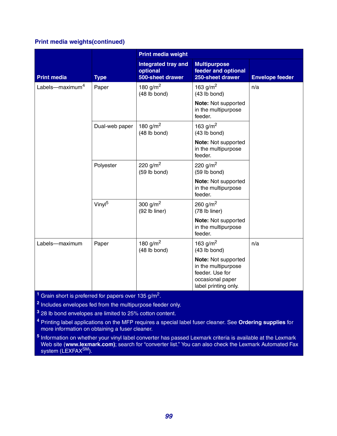 Lexmark X642e manual Print media weights 