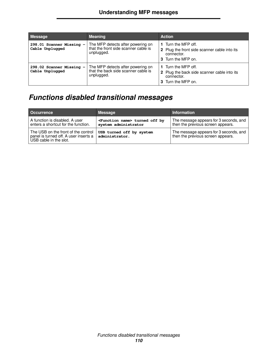 Lexmark X644E manual Functions disabled transitional messages, Occurrence Message Information 