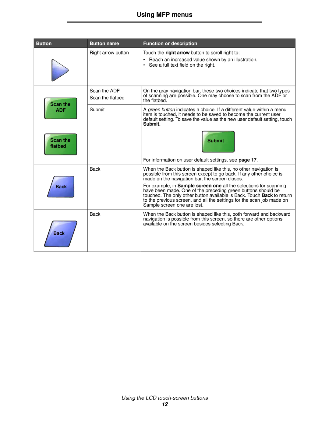 Lexmark X644E manual Scan Submit Flatbed, Back 