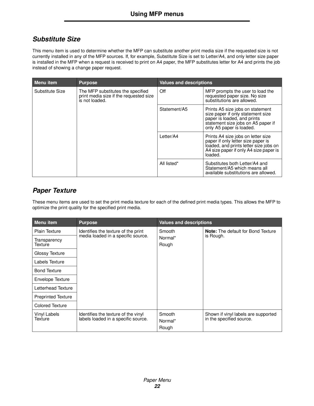 Lexmark X644E manual Substitute Size, Paper Texture 