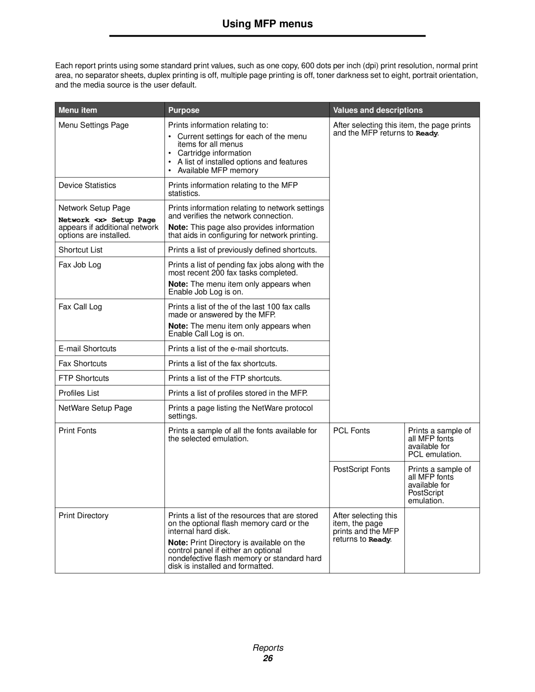 Lexmark X644E manual Network x Setup 