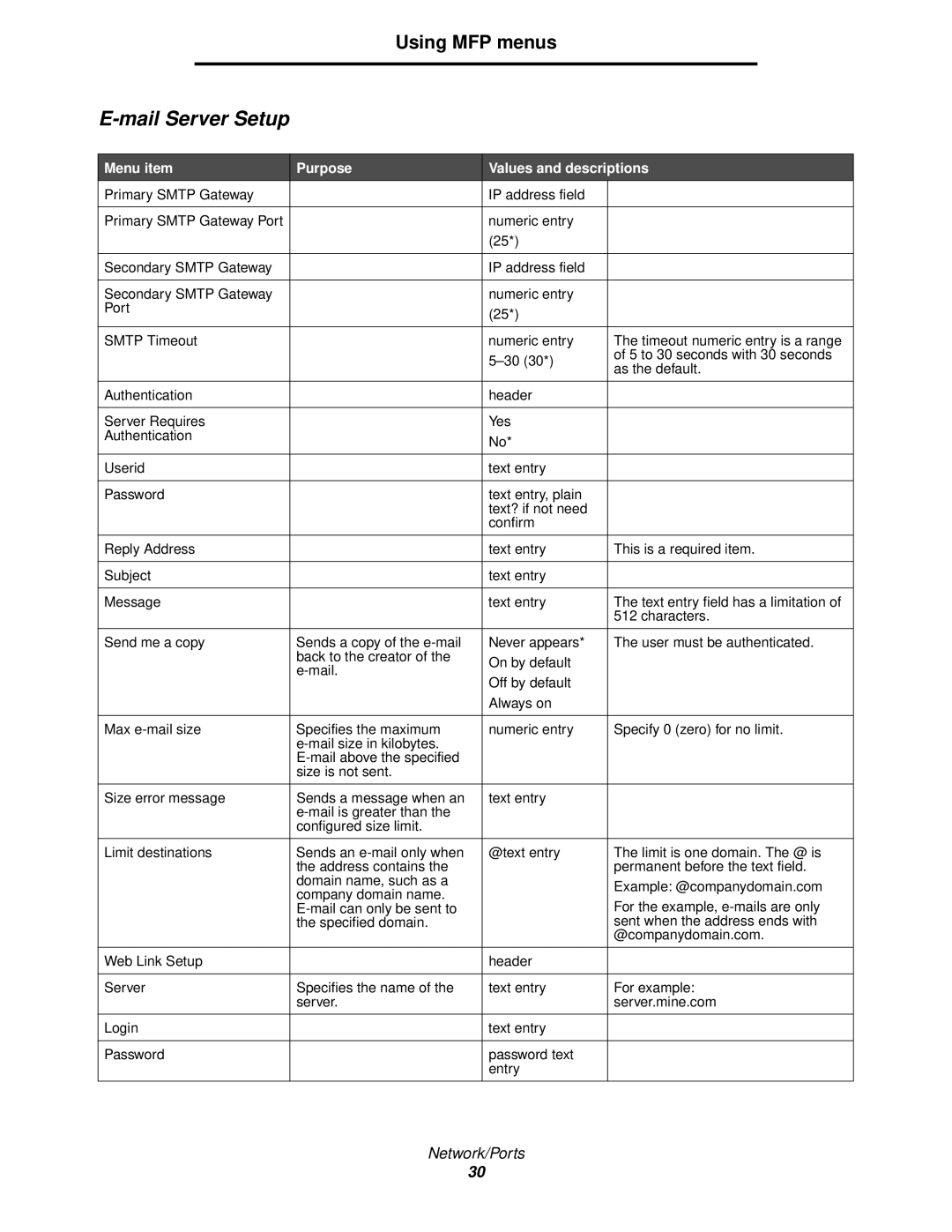 Lexmark X644E manual Mail Server Setup 