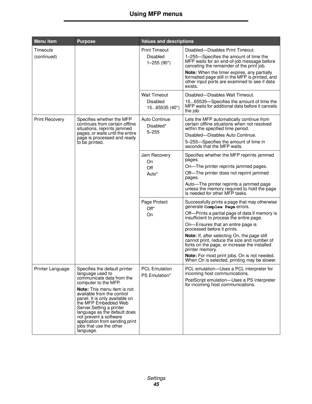 Lexmark X644E manual Job 