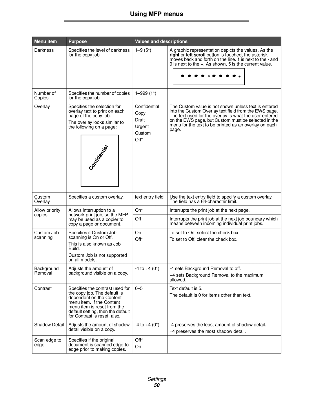 Lexmark X644E manual Is next to the +. As shown, 5 is the current value 