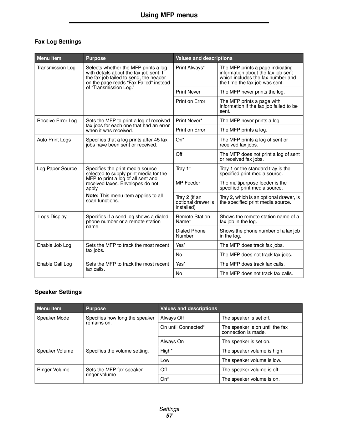 Lexmark X644E manual Fax Log Settings 