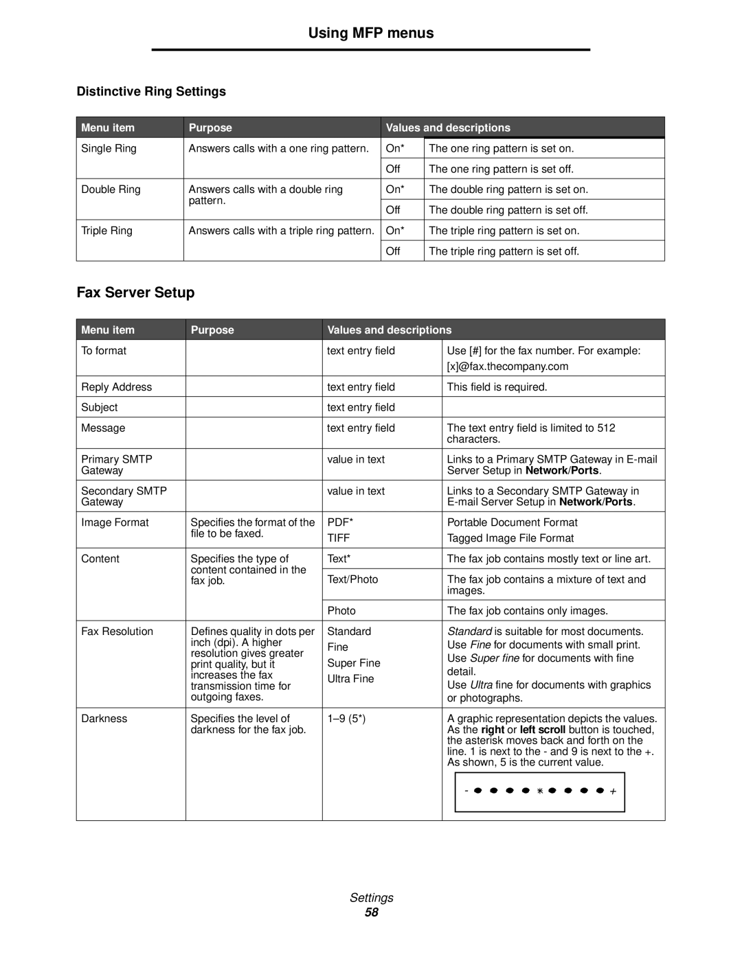 Lexmark X644E manual Fax Server Setup, Tiff 