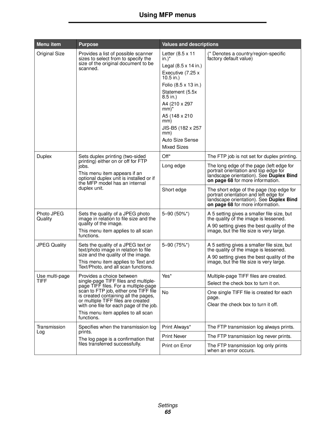 Lexmark X644E manual This menu item applies to all scan Functions Transmission 