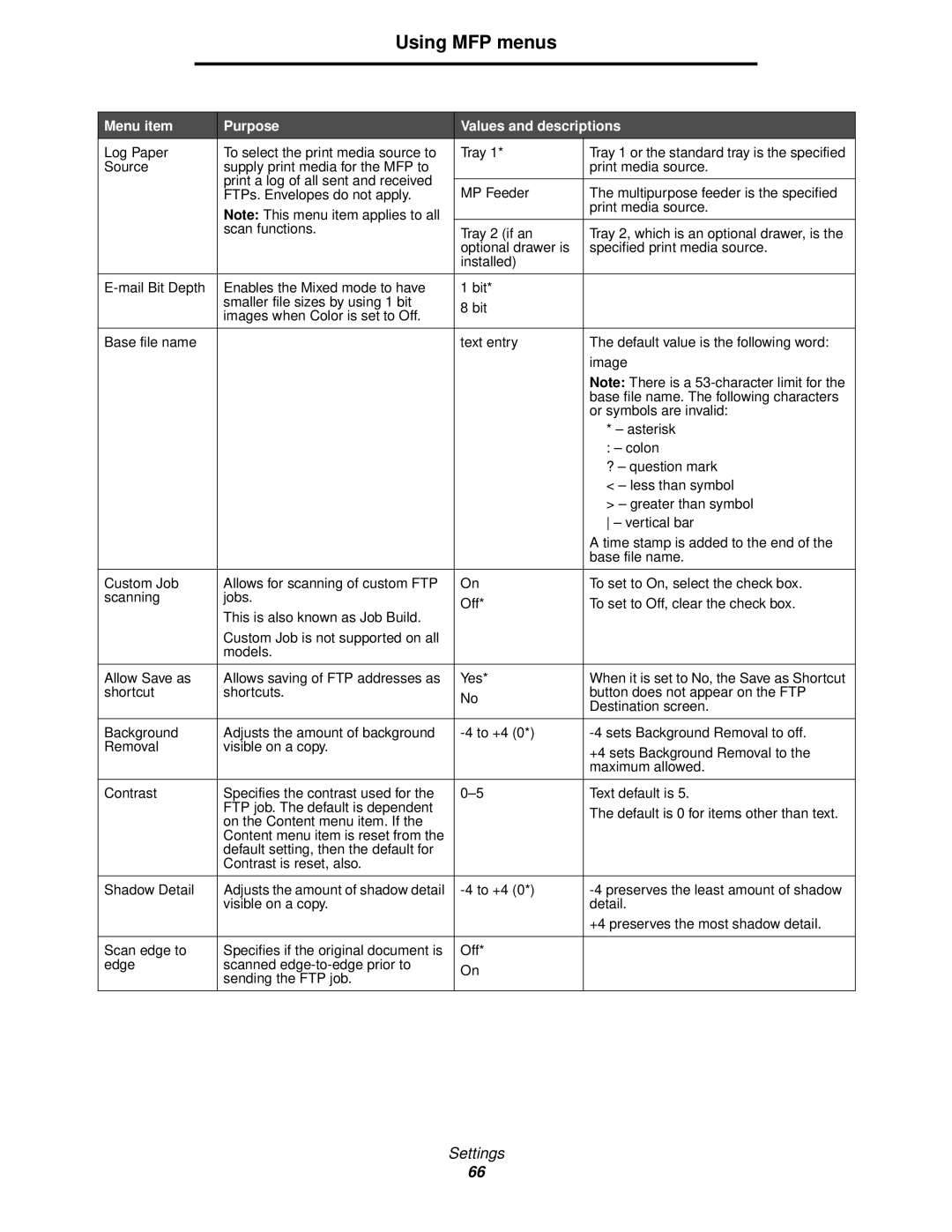 Lexmark X644E manual Adjusts the amount of shadow detail 