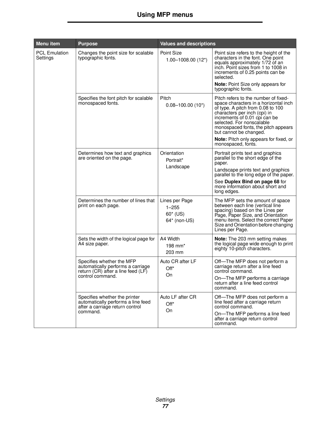 Lexmark X644E manual But cannot be changed 