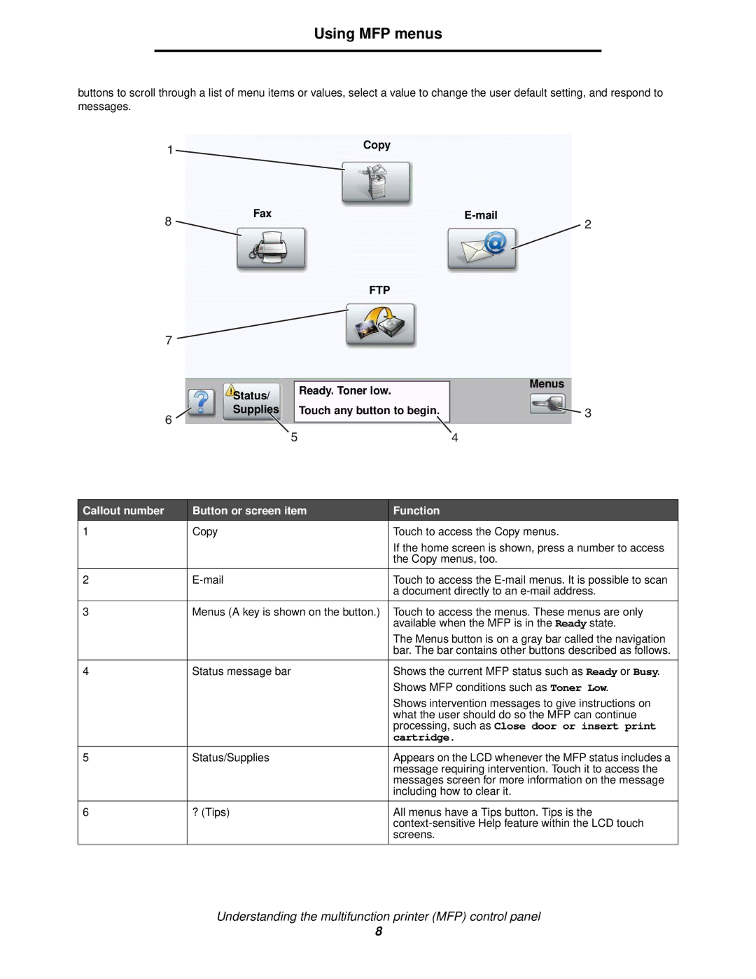 Lexmark X644E manual Copy, Fax Mail, Callout number Button or screen item Function, Cartridge 