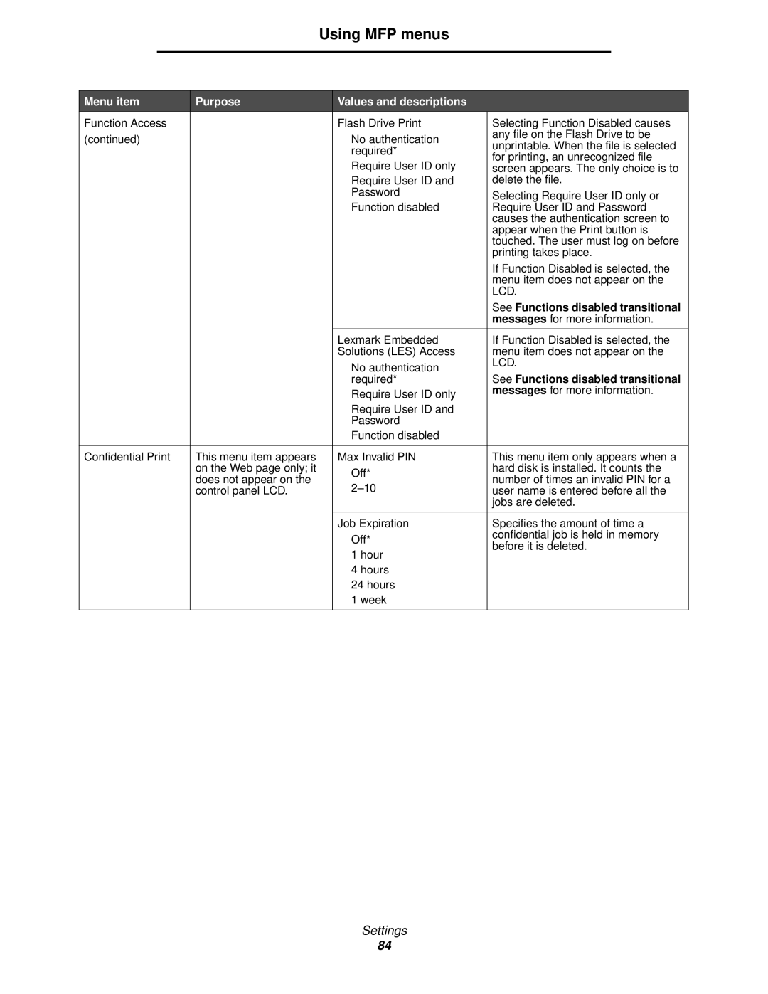 Lexmark X644E manual Using MFP menus 