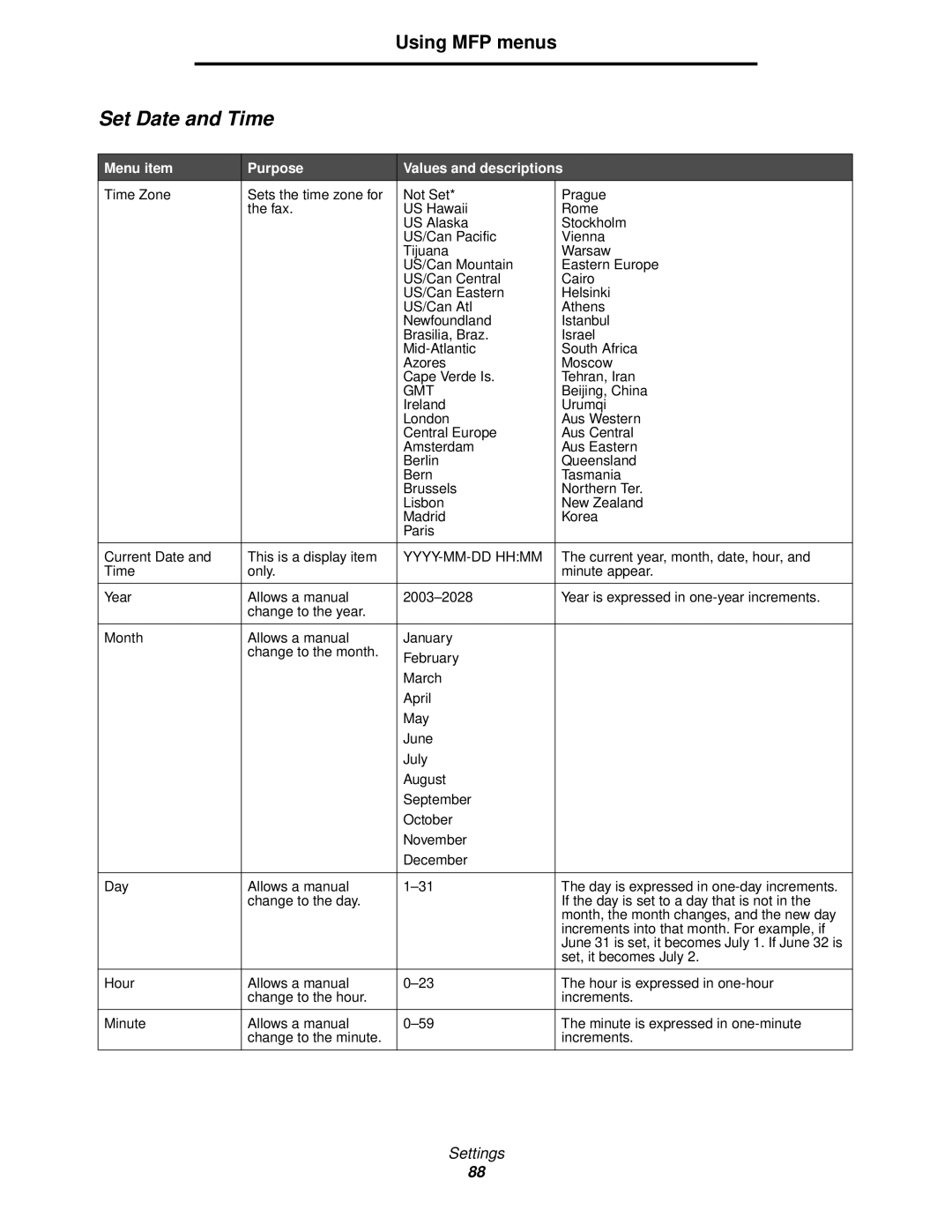 Lexmark X644E manual Set Date and Time, Gmt, YYYY-MM-DD Hhmm 