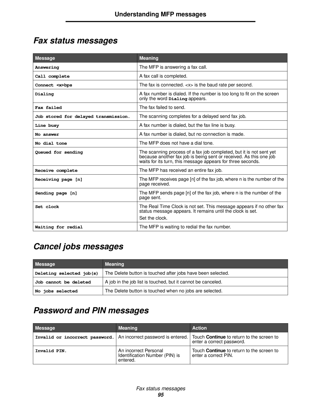 Lexmark X644E manual Fax status messages, Cancel jobs messages, Password and PIN messages, Message Meaning 