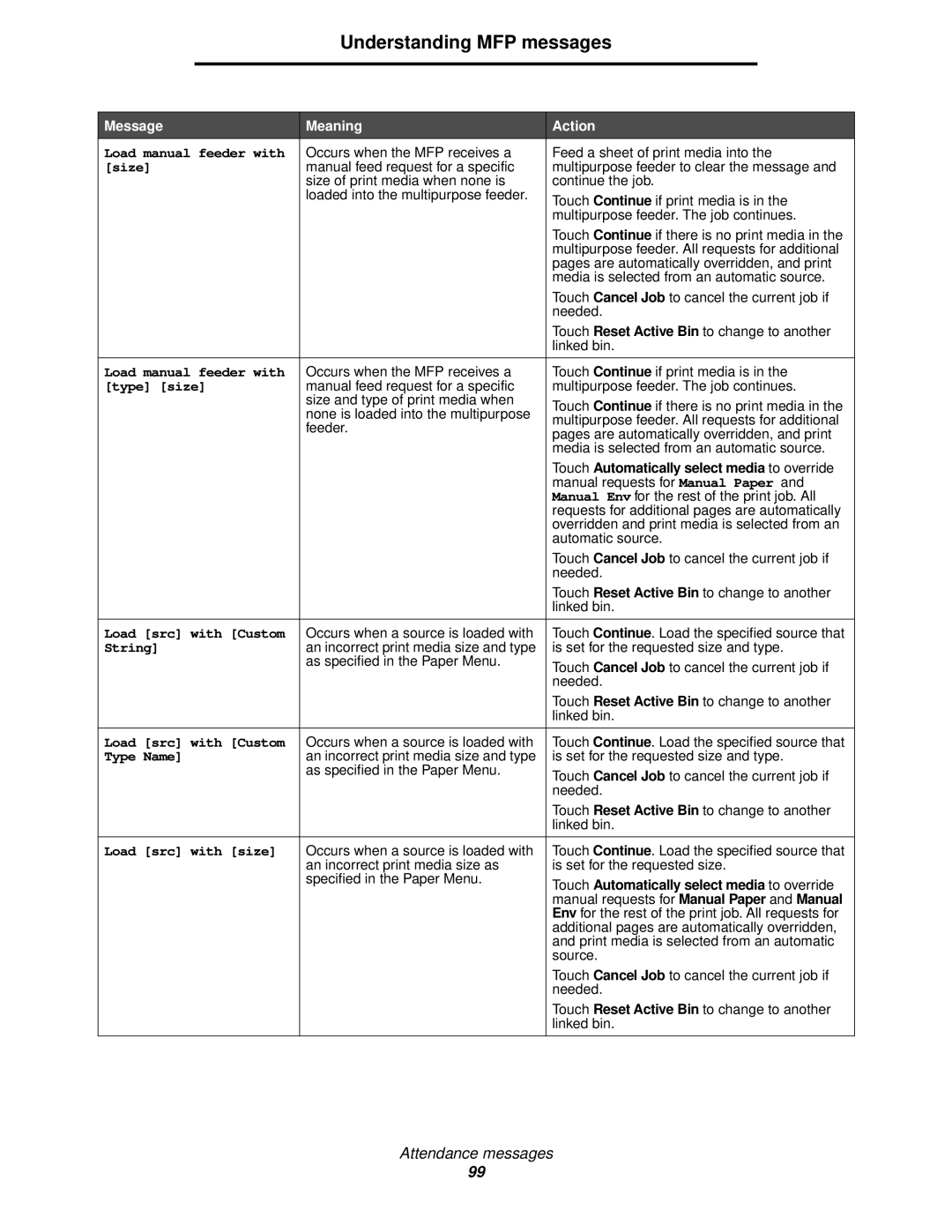 Lexmark X644E manual Size, Type size, Load src with Custom, Load src with size 