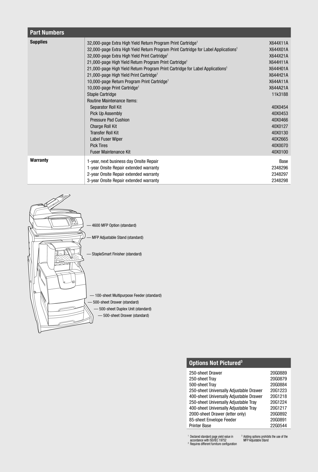 Lexmark X646ef manual Part Numbers, Options Not Pictured, Supplies Warranty 