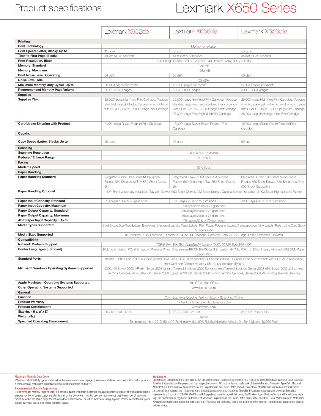 Lexmark X650 Series manual Maximum Monthly Duty Cycle, Recommended Monthly Page Volume, Trademarks 