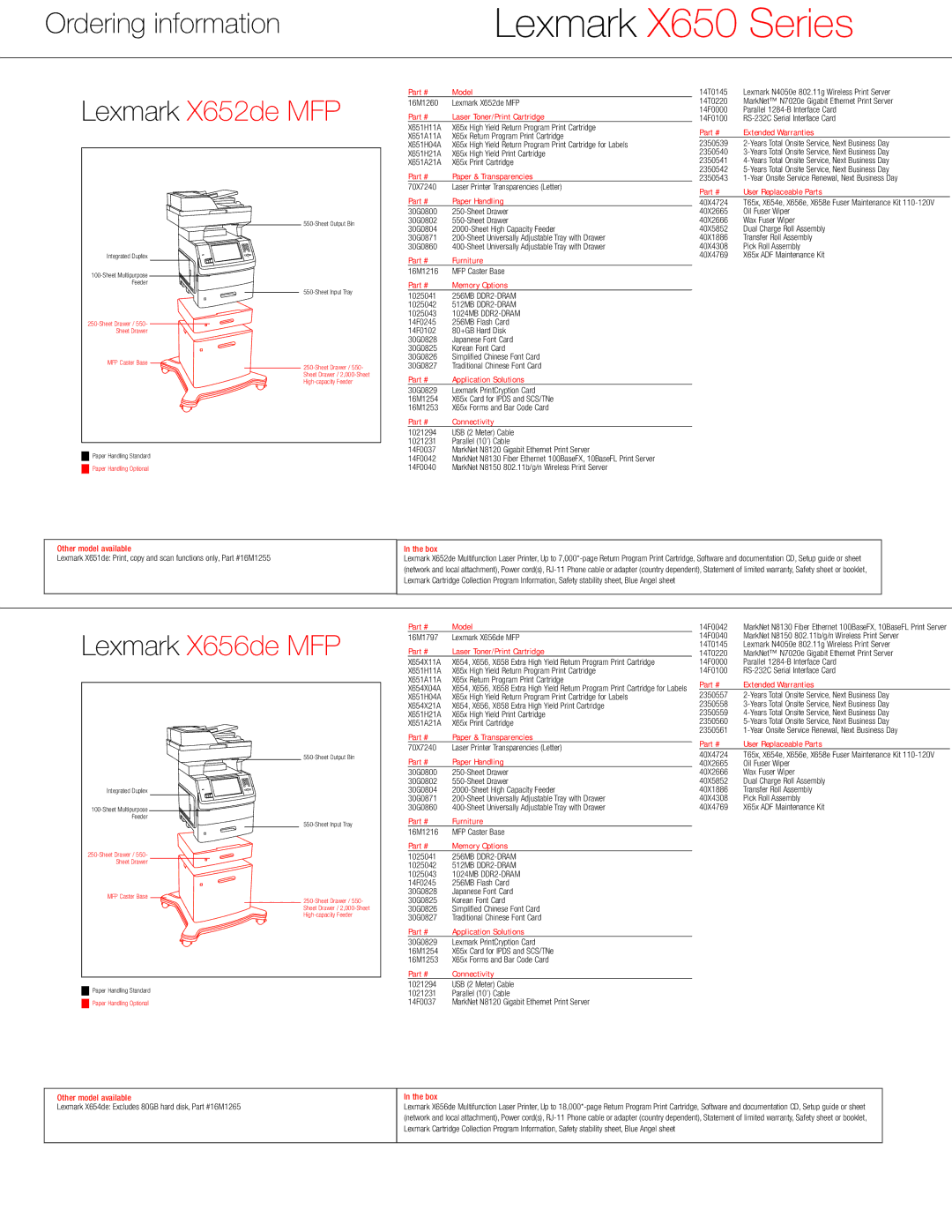 Lexmark X650 Series manual Ordering information, Other model available, Box 