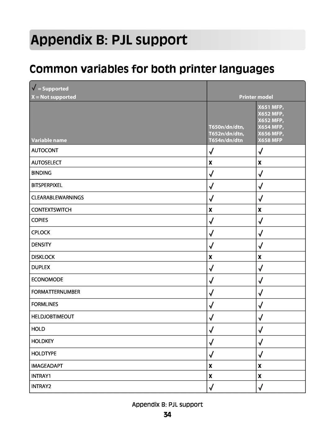 Lexmark X656 MFP, X652 MFP, X654 MFP, X651 MFP, X658 MFP Appendix BPJLsupport, Common variables for both printer languages 