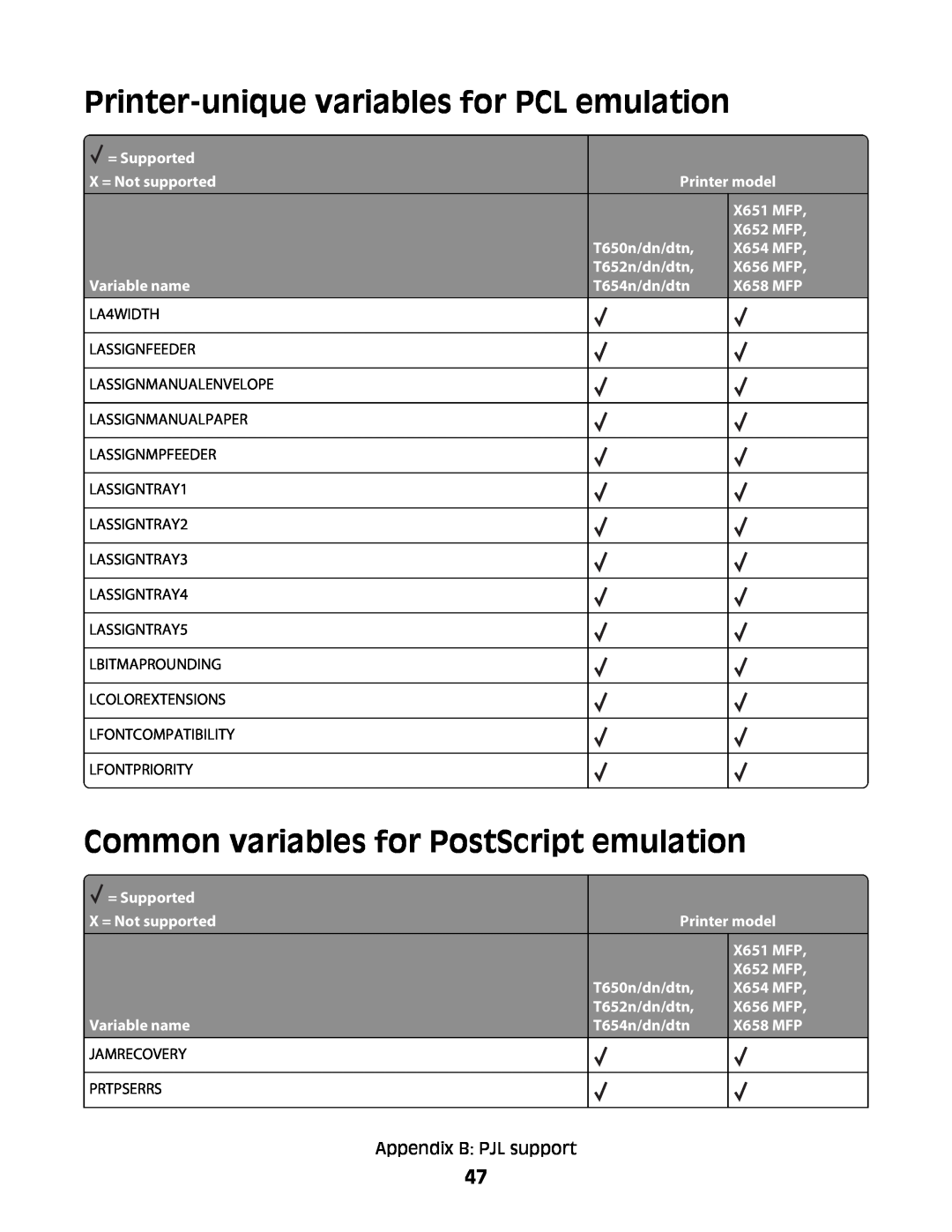 Lexmark X651 MFP, X652 MFP, X654 MFP Printer-unique variables for PCL emulation, Common variables for PostScript emulation 