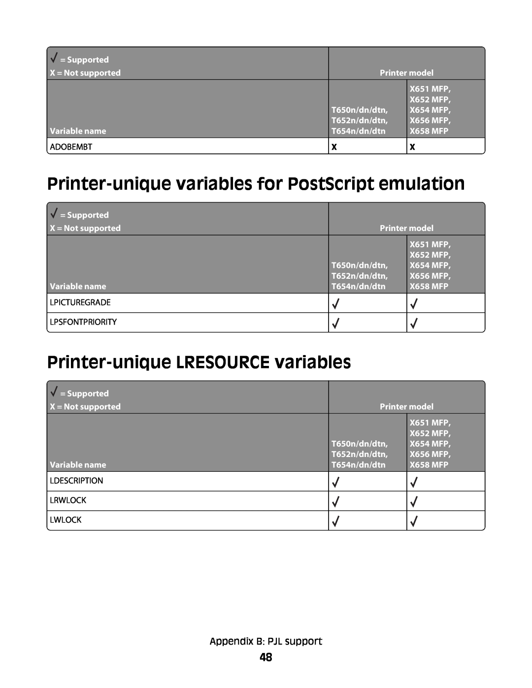 Lexmark X658 MFP, X652 MFP Printer-unique variables for PostScript emulation, Printer-unique LRESOURCE variables, Adobembt 
