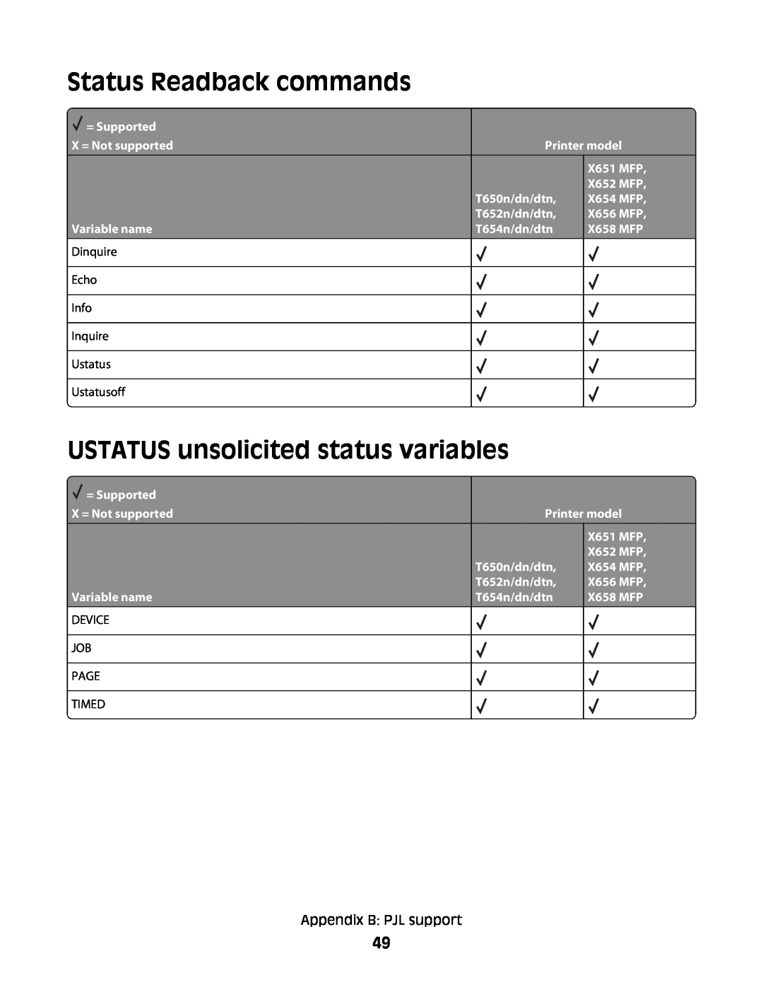 Lexmark X656 MFP, X652 MFP, X654 MFP Status Readback commands, USTATUS unsolicited status variables, Appendix B PJL support 