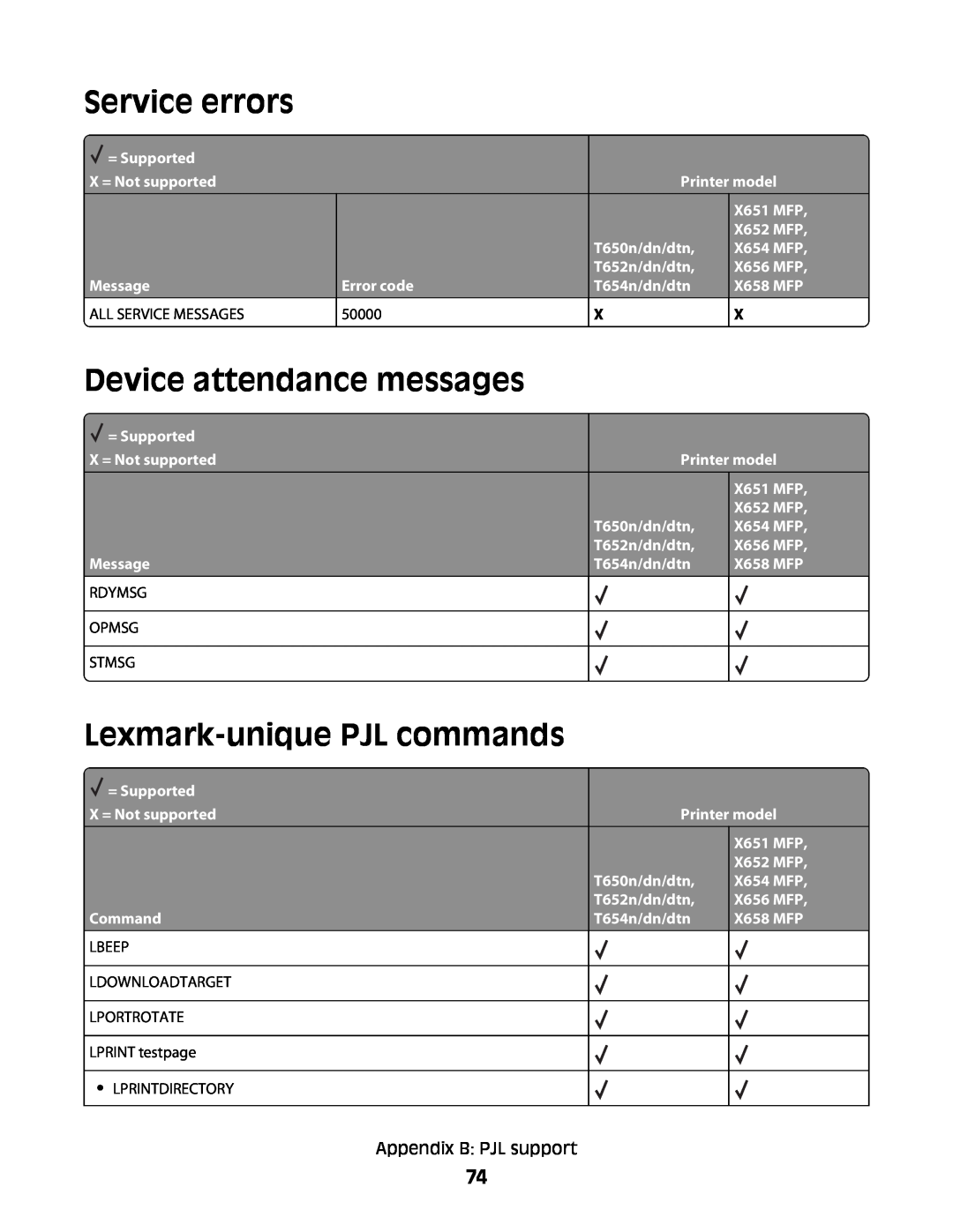 Lexmark X656 MFP, X652 MFP Service errors, Device attendance messages, Lexmark-unique PJL commands, Appendix B PJL support 