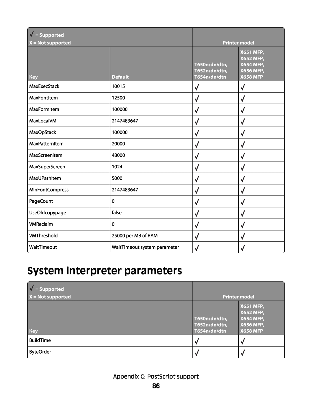 Lexmark X654 MFP, X652 MFP, X651 MFP, X658 MFP, X656 MFP manual System interpreter parameters, Appendix C PostScript support 