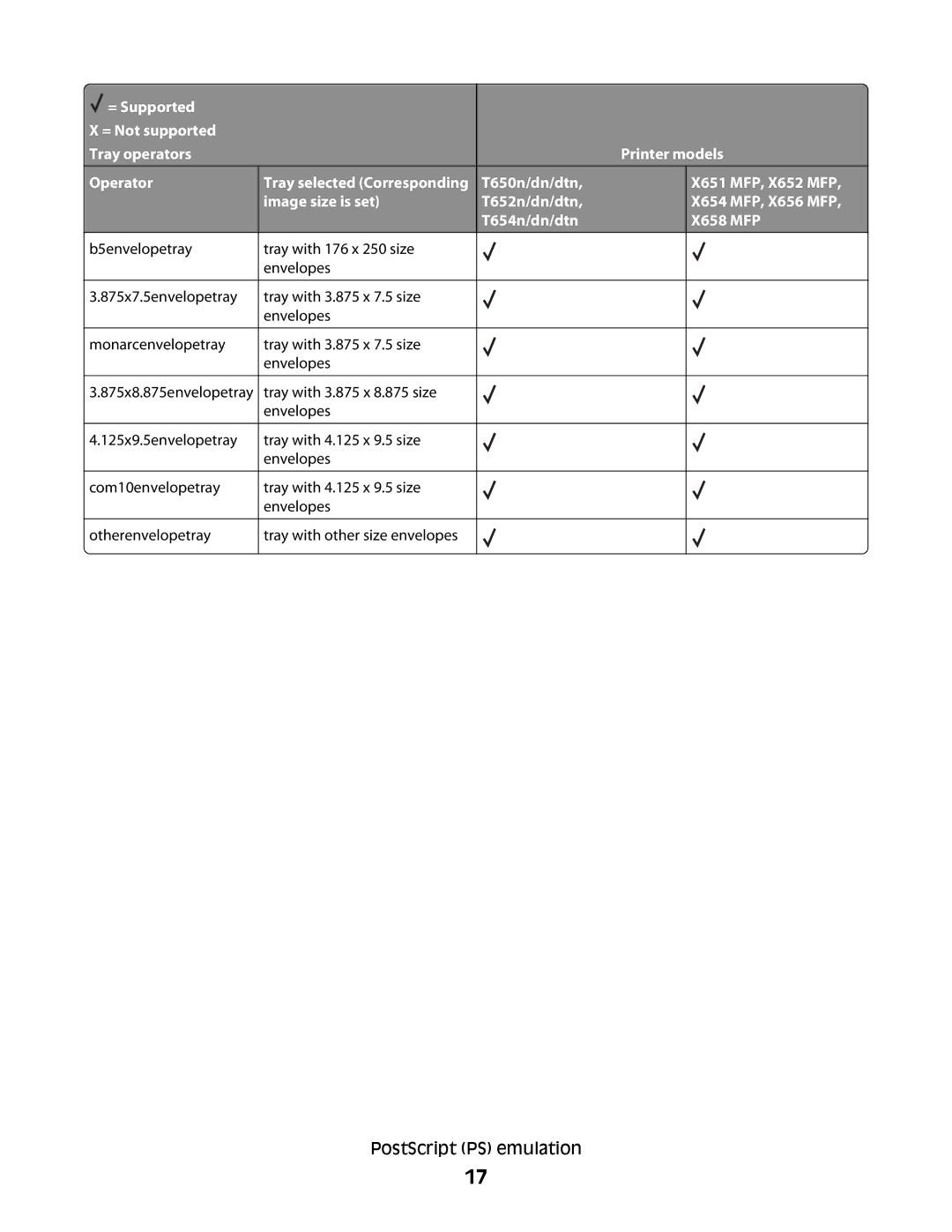 Lexmark X651 MFP, X652 MFP, X654 MFP, X658 MFP, X656 MFP manual PostScript PS emulation 