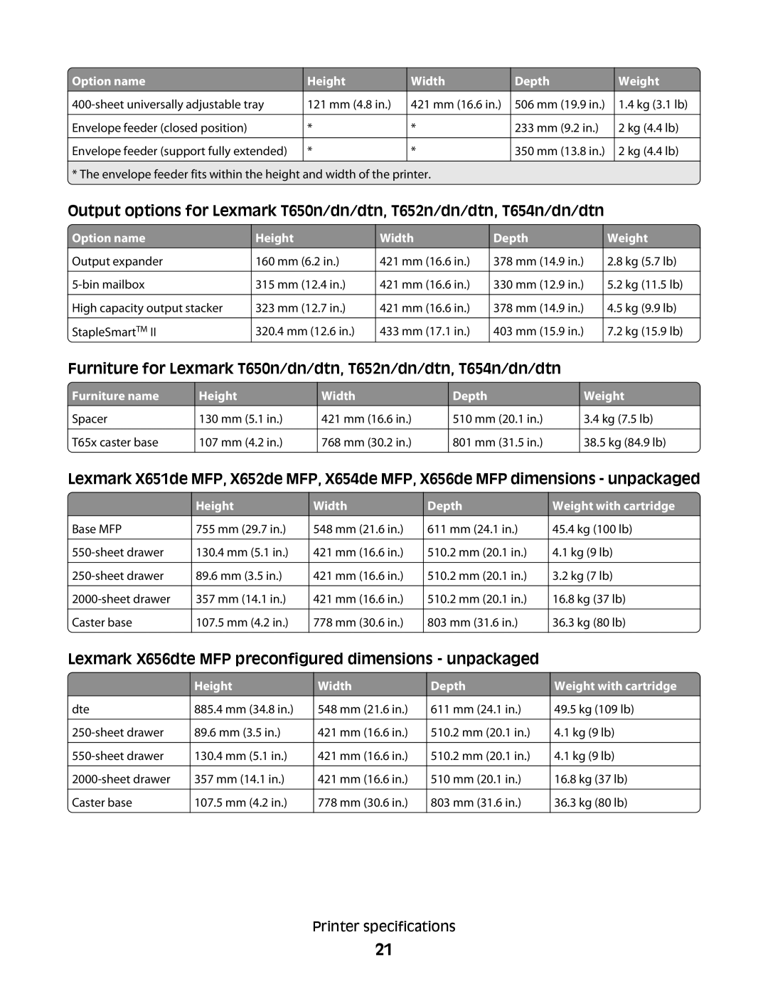 Lexmark X654 MFP, X652 MFP Option name Height Width Depth Weight, Furniture name Height Width Depth, Weight with cartridge 