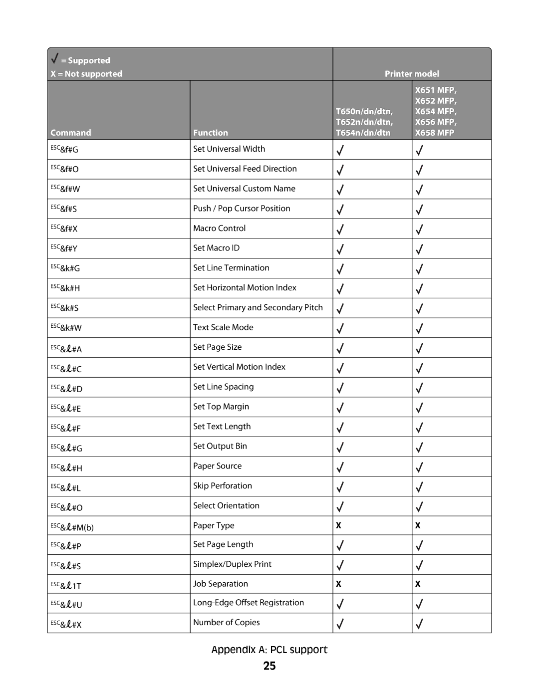 Lexmark X652 MFP, X654 MFP, X651 MFP, X658 MFP, X656 MFP manual Set Page Size 