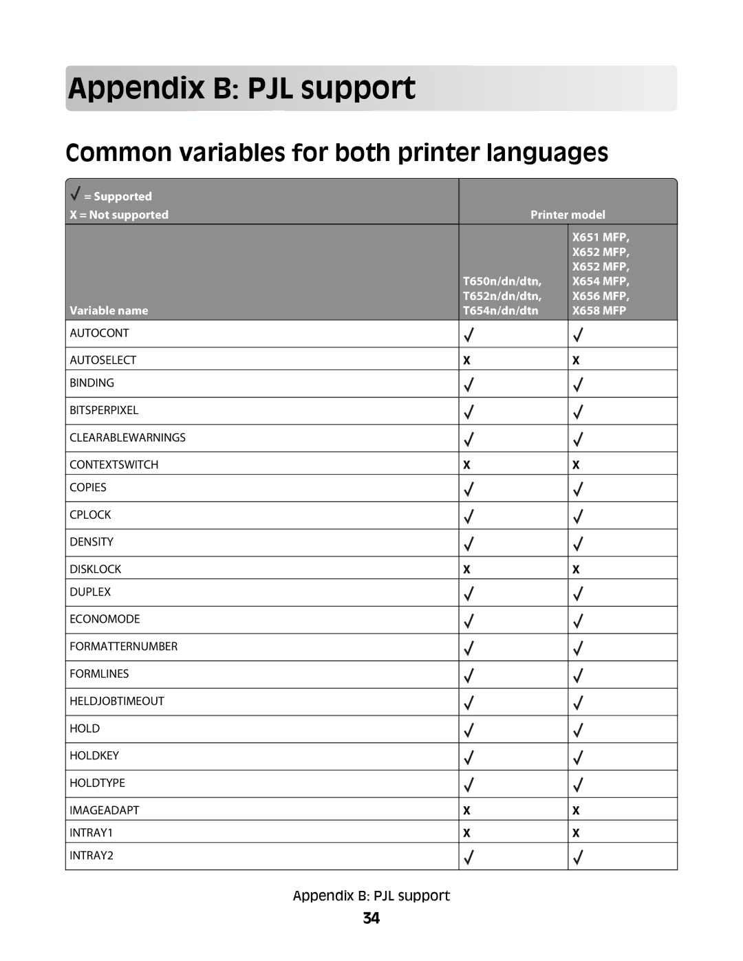 Lexmark X656 MFP, X652 MFP, X654 MFP, X651 MFP manual App endix B P JL support, Common variables for both printer languages 