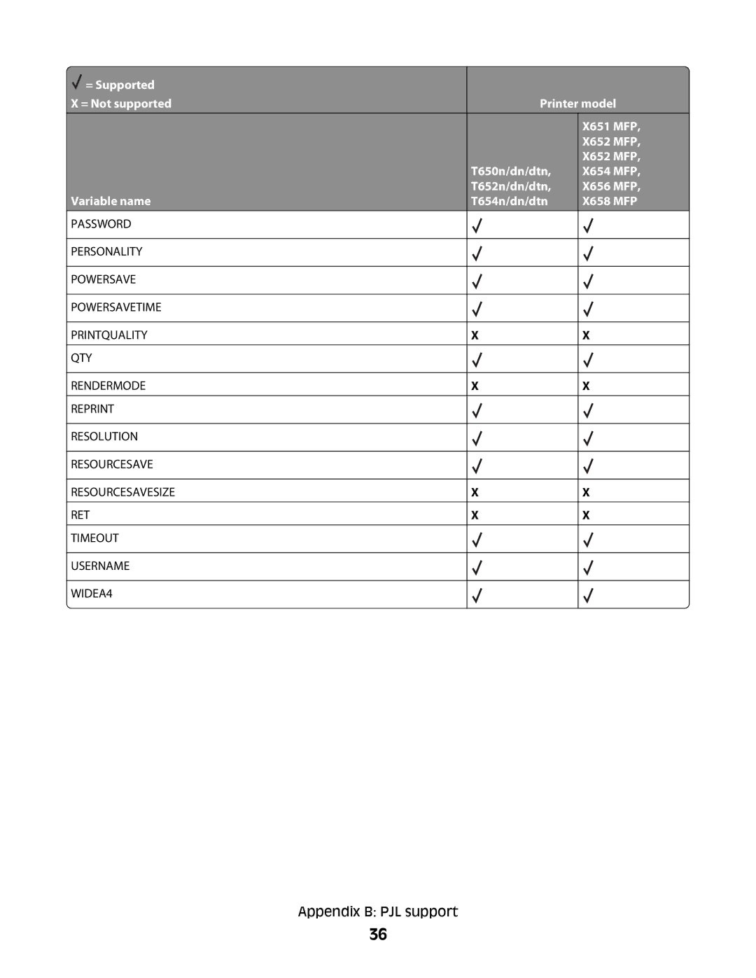 Lexmark X654 MFP, X652 MFP, X651 MFP, X658 MFP, X656 MFP manual Appendix B PJL support 