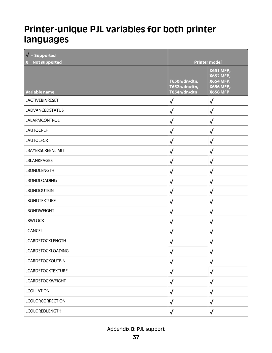 Lexmark X651 MFP, X652 MFP, X654 MFP, X658 MFP, X656 MFP manual Printer-unique PJL variables for both printer languages 